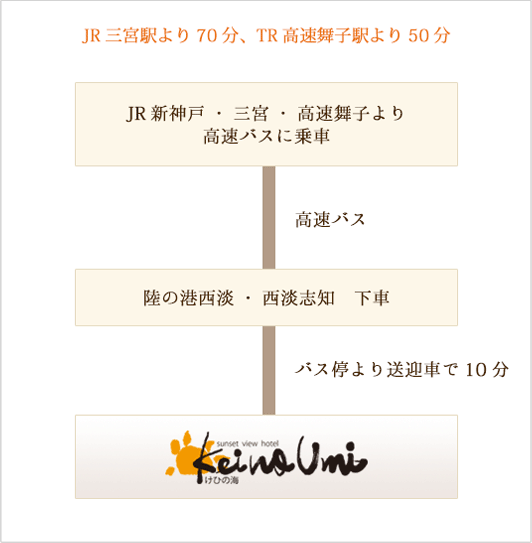 新幹線・電車・バスでお越しの方の行程図